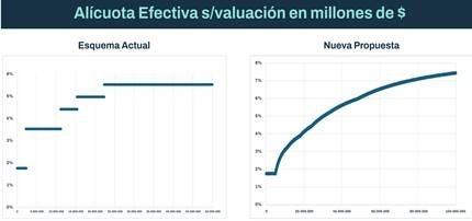   <a href='https://www.cronica.com.ar/tags/Presupuesto 2025'>Presupuesto 2025</a>   <a href='https://www.cronica.com.ar/tags/CABA'>CABA</a>