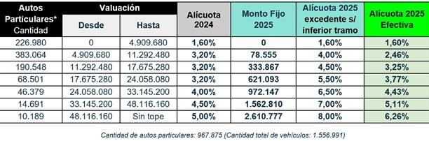   <a href='https://www.cronica.com.ar/tags/Presupuesto 2025'>Presupuesto 2025</a>   <a href='https://www.cronica.com.ar/tags/CABA'>CABA</a>