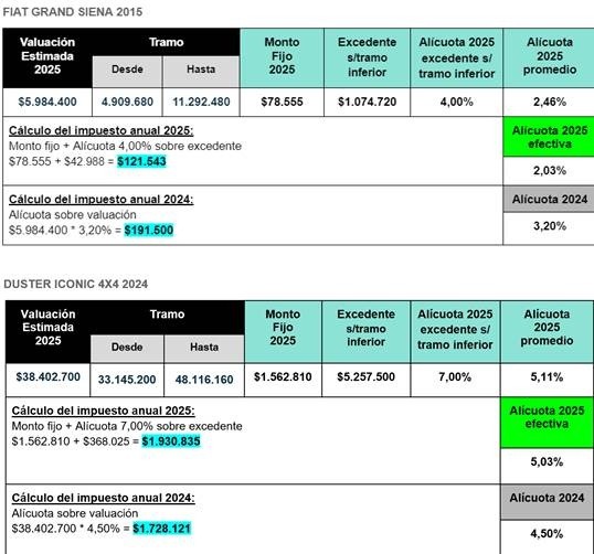   <a href='https://www.cronica.com.ar/tags/Presupuesto 2025'>Presupuesto 2025</a>   <a href='https://www.cronica.com.ar/tags/CABA'>CABA</a>