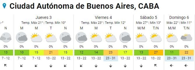 Así estará el clima en los próximos días. 