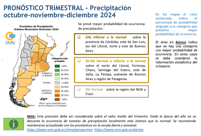  Informe del SMN sobre las probabilidades de lluvias durante el fenómeno de La Niña. (Foto: SMN)