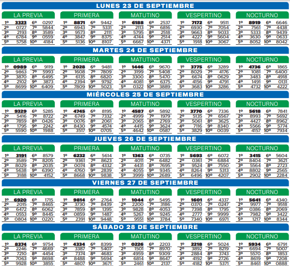  Los ganadores de la semana en la Lotería de la Provincia.