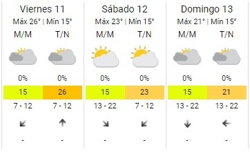 Así estará el clima el fin de semana. 