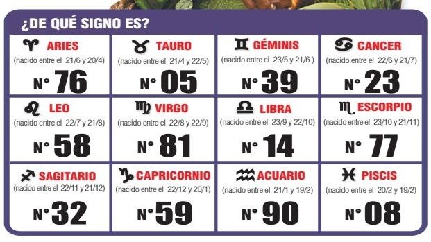  Los números de la suerte según tu signo.