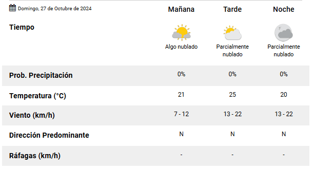  Así estará el clima este domingo 27 de octubre.