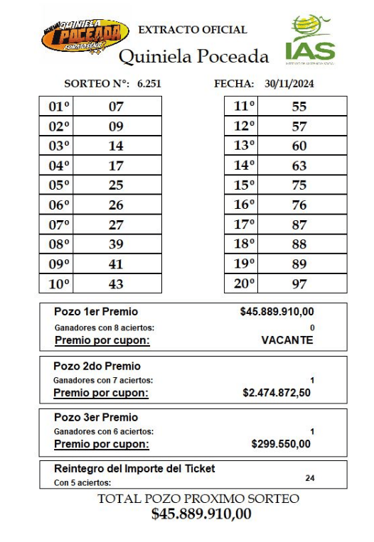  Así fue el sorteo de la   <a href='https://www.cronica.com.ar/tags/Quiniela'>Quiniela</a> Poceada de   <a href='https://www.cronica.com.ar/tags/Formosa'>Formosa</a>.