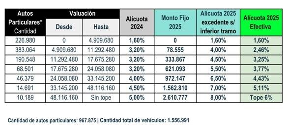  Cómo queda el nuevo esquema