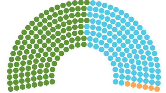 Los números que dejó el debate sobre el aborto.