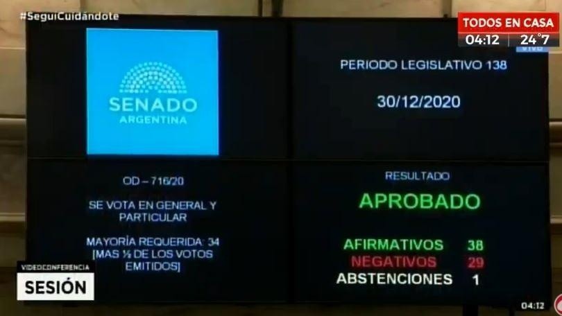 La votación final que acabó por sancionar el proyecto de ley.