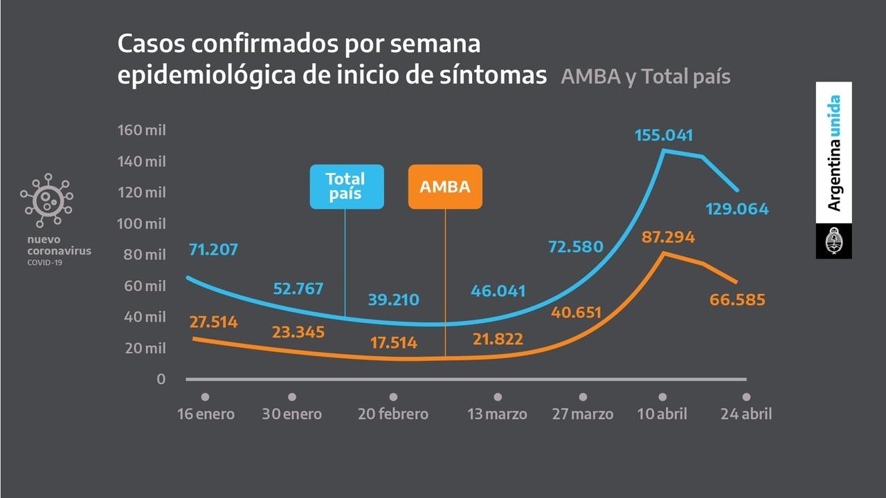 Coronavirus: el Ejecutivo enviará un proyecto ley que fijará criterios científicos para tomar medidas.