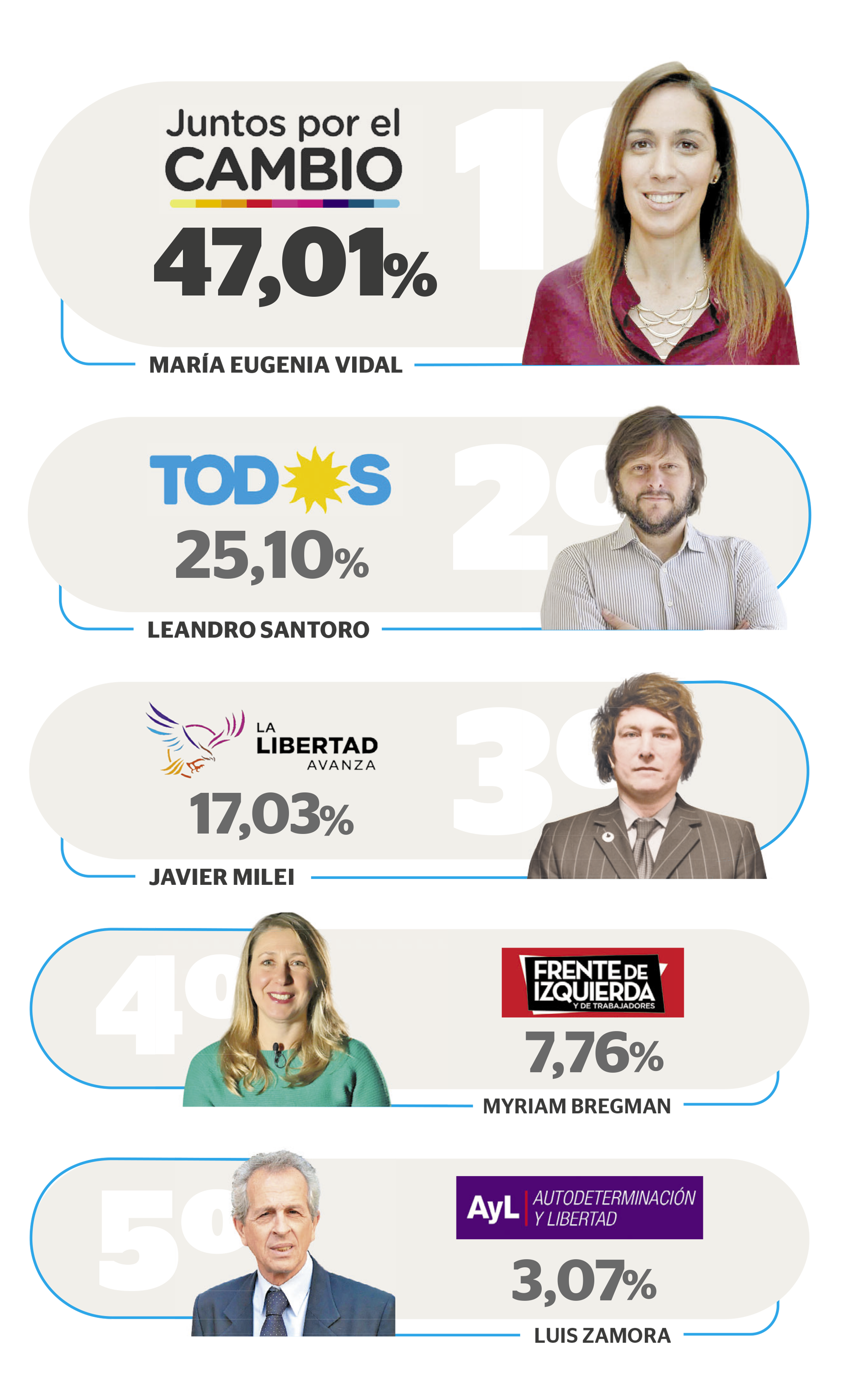 Resultados Elecciones Ciudad