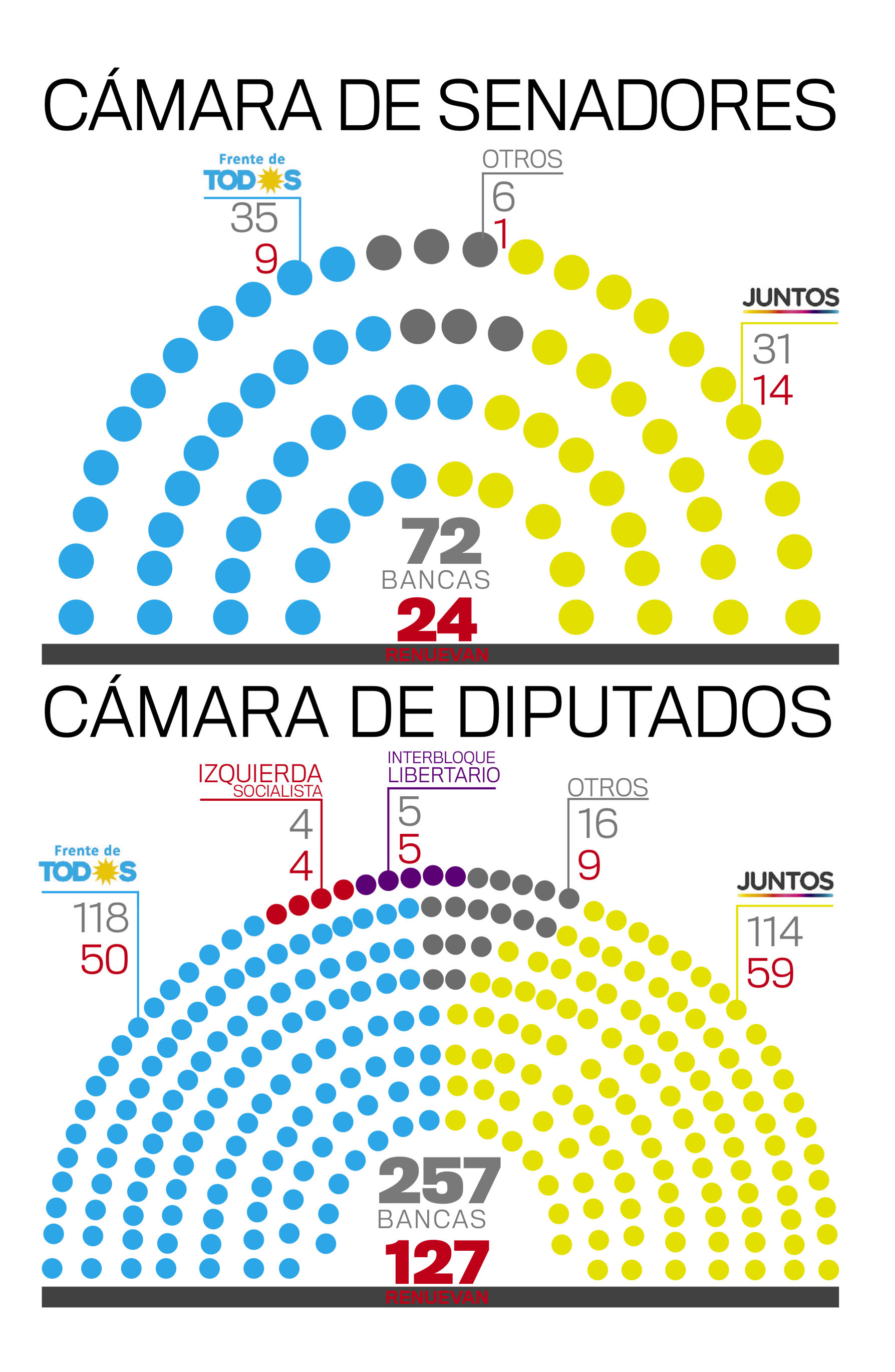 Senadore Diputados