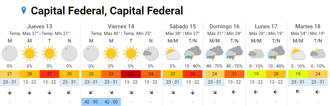 Servicio Meteorológico Nacional