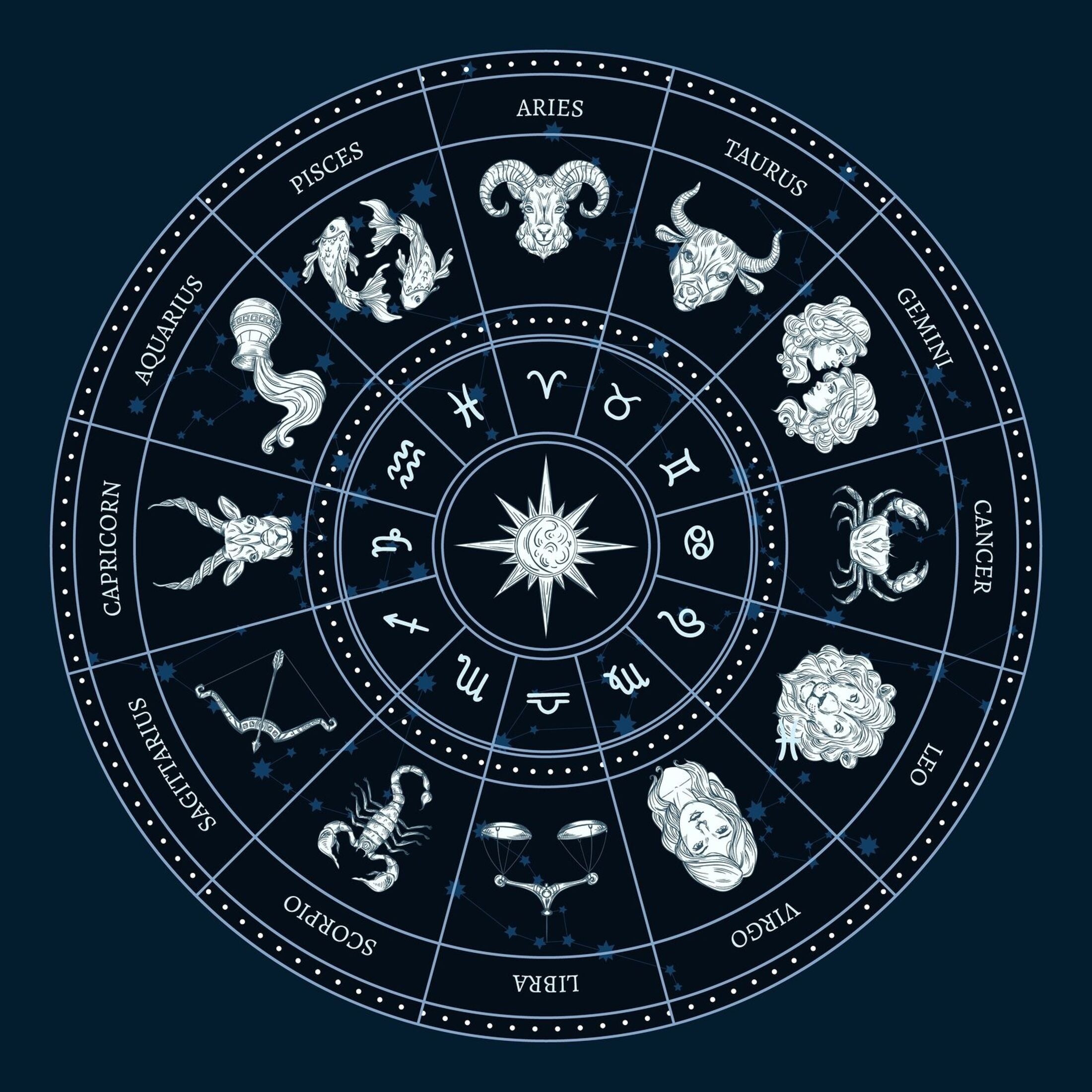 Lo que se viene para cada signo del zodiaco en la semana del 7 al 13 de marzo