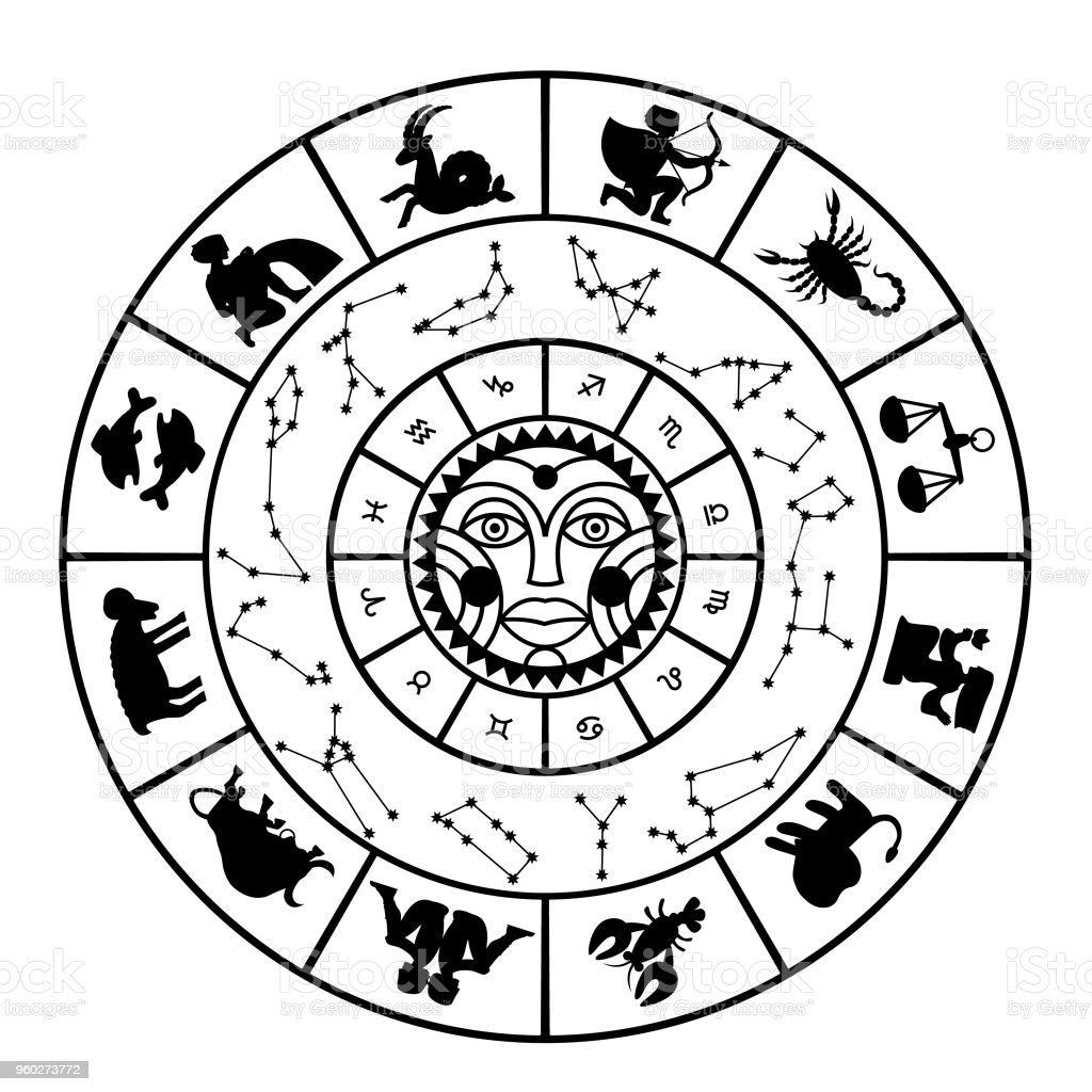 Los signos del Zodíaco.