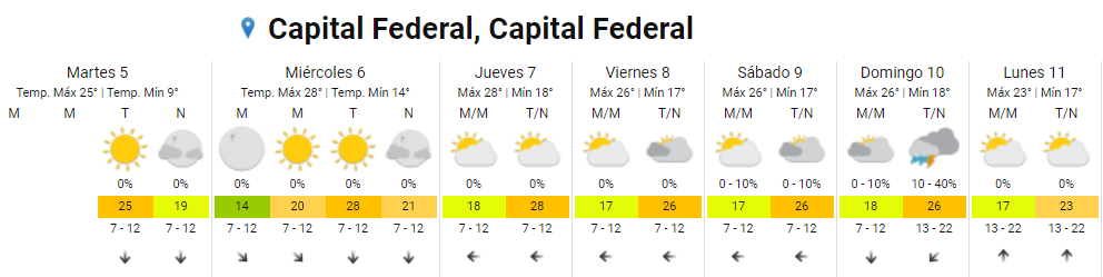   <a href='https://www.cronica.com.ar/tags/Pronóstico'>Pronóstico</a> extendido