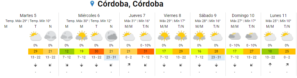 Córdoba   <a href='https://www.cronica.com.ar/tags/Pronóstico'>Pronóstico</a>