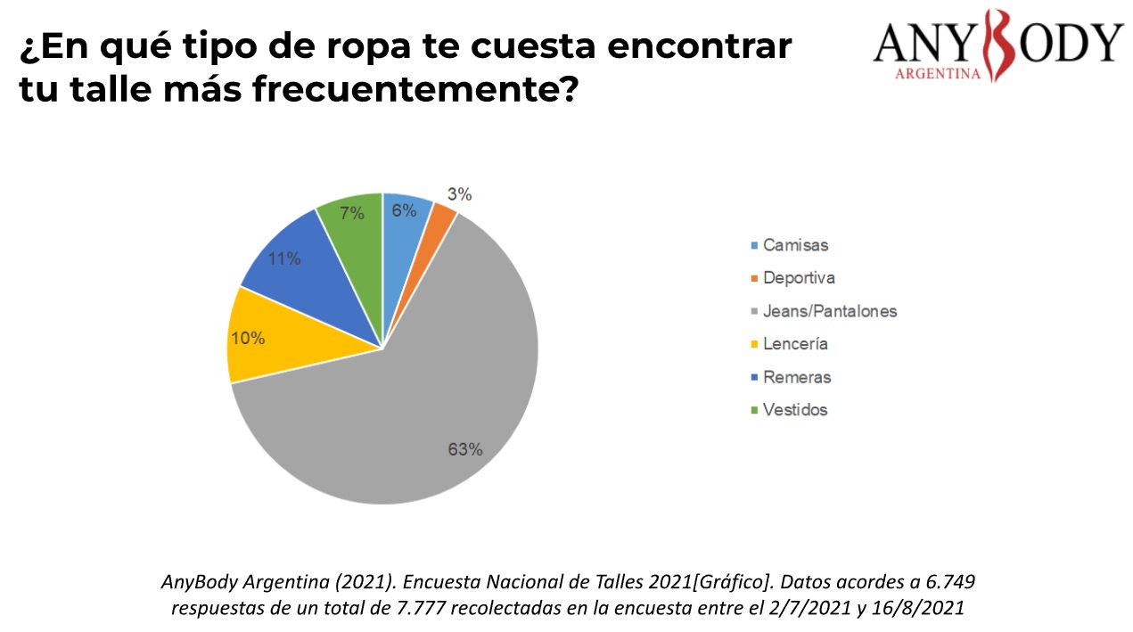 resultados encuesta