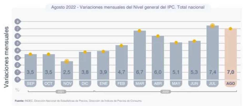 El dato de la inflación difundido por el INDEC.