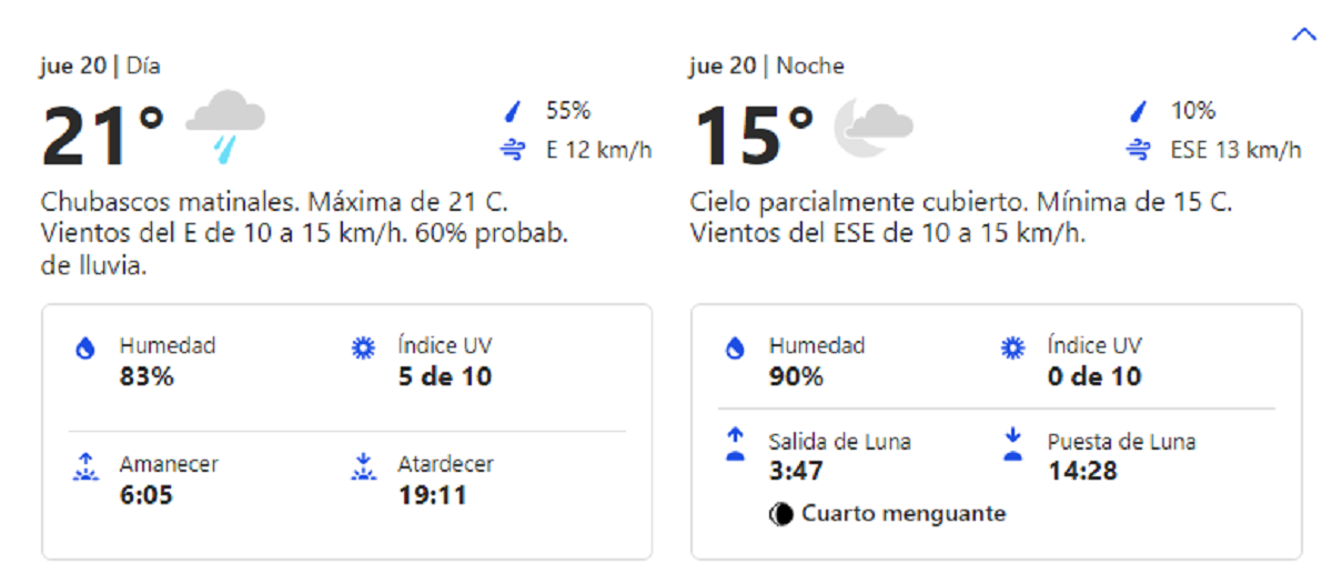 Se esperan lluvias para este jueves 20 de octubre.