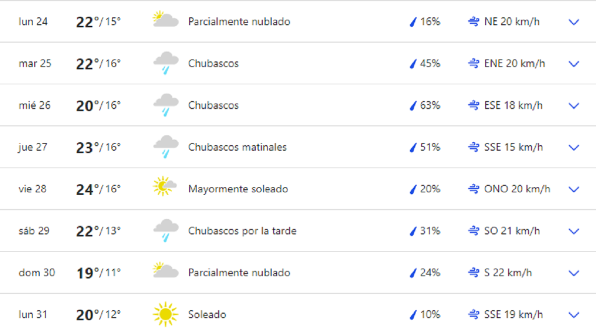 La semana que viene lloverá varios días y habrá mucha humedad.