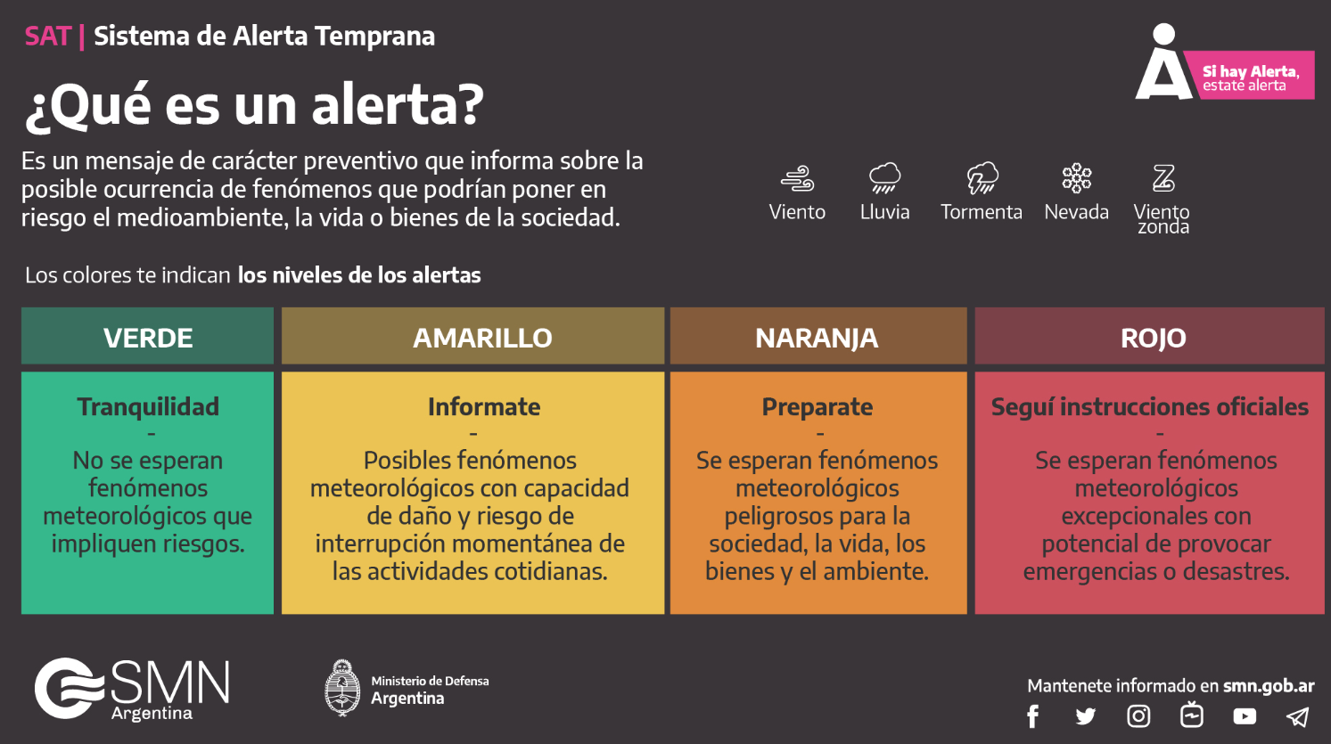 Las diferentes alertas meteorológicas a tener en cuenta del pronóstico del clima (Twitter/@SMN_Alertas).