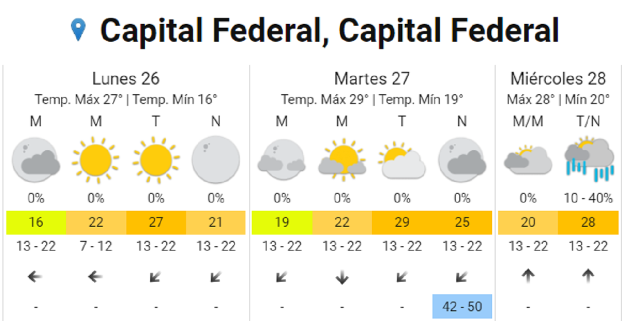   <a href='https://www.cronica.com.ar/tags/Pronóstico'>Pronóstico</a> del clima extendido (SMN).