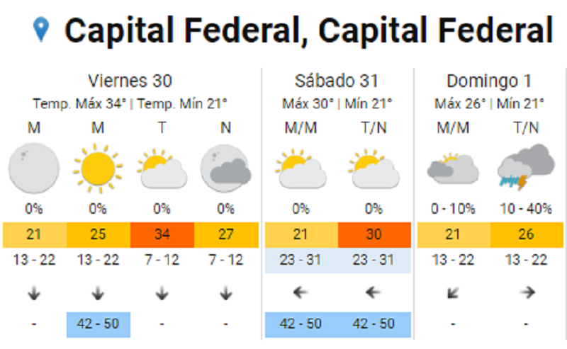 Pronóstico del clima para   <a href='https://www.cronica.com.ar/tags/Año Nuevo'>Año Nuevo</a>.