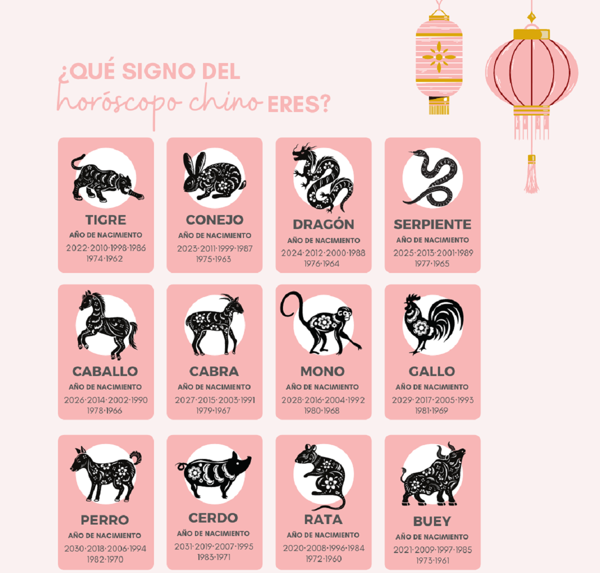 Todos los animales del horóscopo chino según el año de nacimiento.