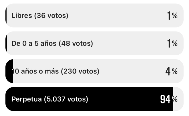 Crimen de Fernando Báez Sosa: el resultado de la gente en Instagram.