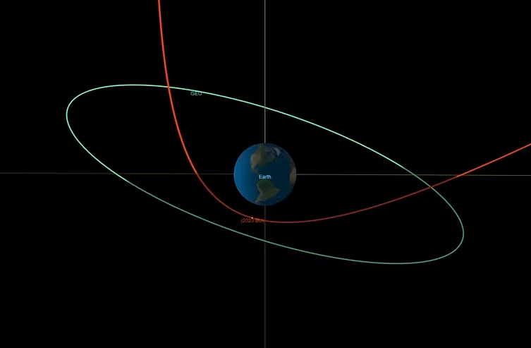 Diagrama de la   <a href='https://www.cronica.com.ar/tags/NASA'>NASA</a> que muestra la posible trayectoria del asteroide 2023 BU, en rojo, afectada por la gravedad de la Tierra (Gentileza:  <a href='https://www.cronica.com.ar/tags/NASA'>NASA</a>/JPL-Caltech).