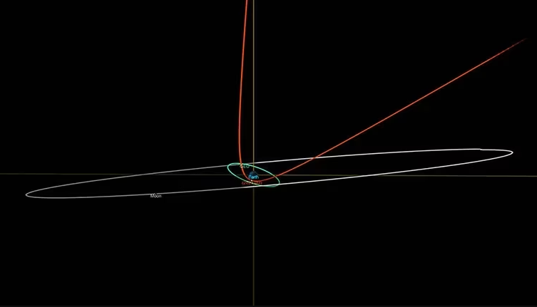 Diagrama de la   <a href='https://www.cronica.com.ar/tags/NASA'>NASA</a> que muestra la posible trayectoria del asteroide 2023 BU, en rojo, afectada por la gravedad de la Tierra (Gentileza:  <a href='https://www.cronica.com.ar/tags/NASA'>NASA</a>/JPL-Caltech).