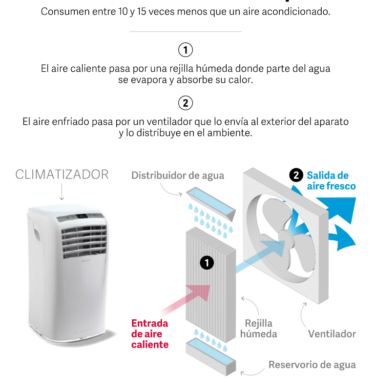 Expertos explicaron cómo funcionan estos increíbles aparatos.