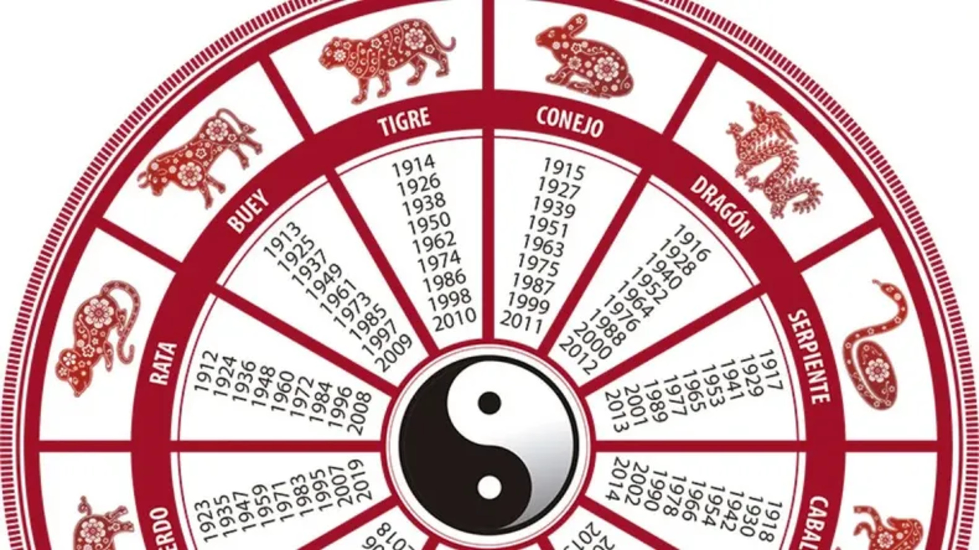 Los signos más celosos según la astrología china.