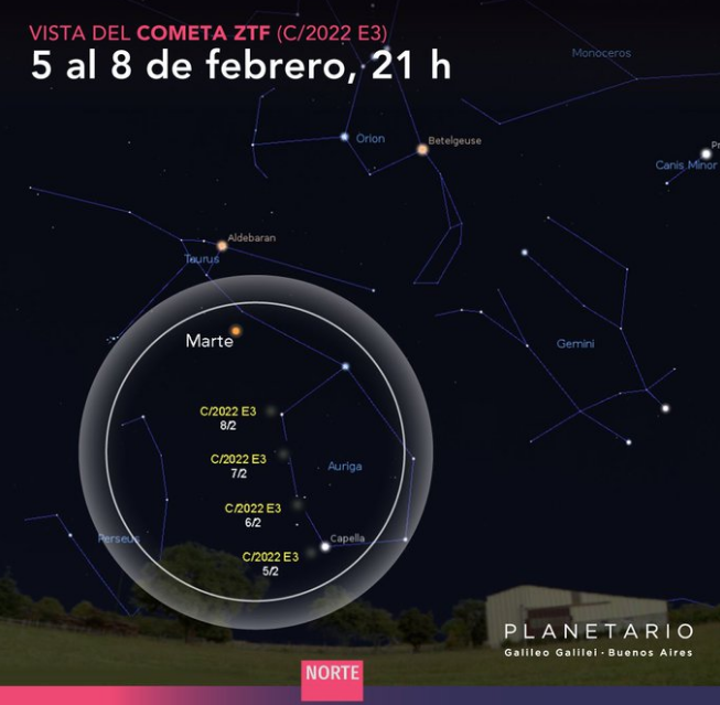 Los detalles del cometa verde que pasará muy cerca de la Tierra (Twitter/@planetarioBA).