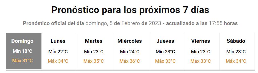 SMN Pronóstico extendido