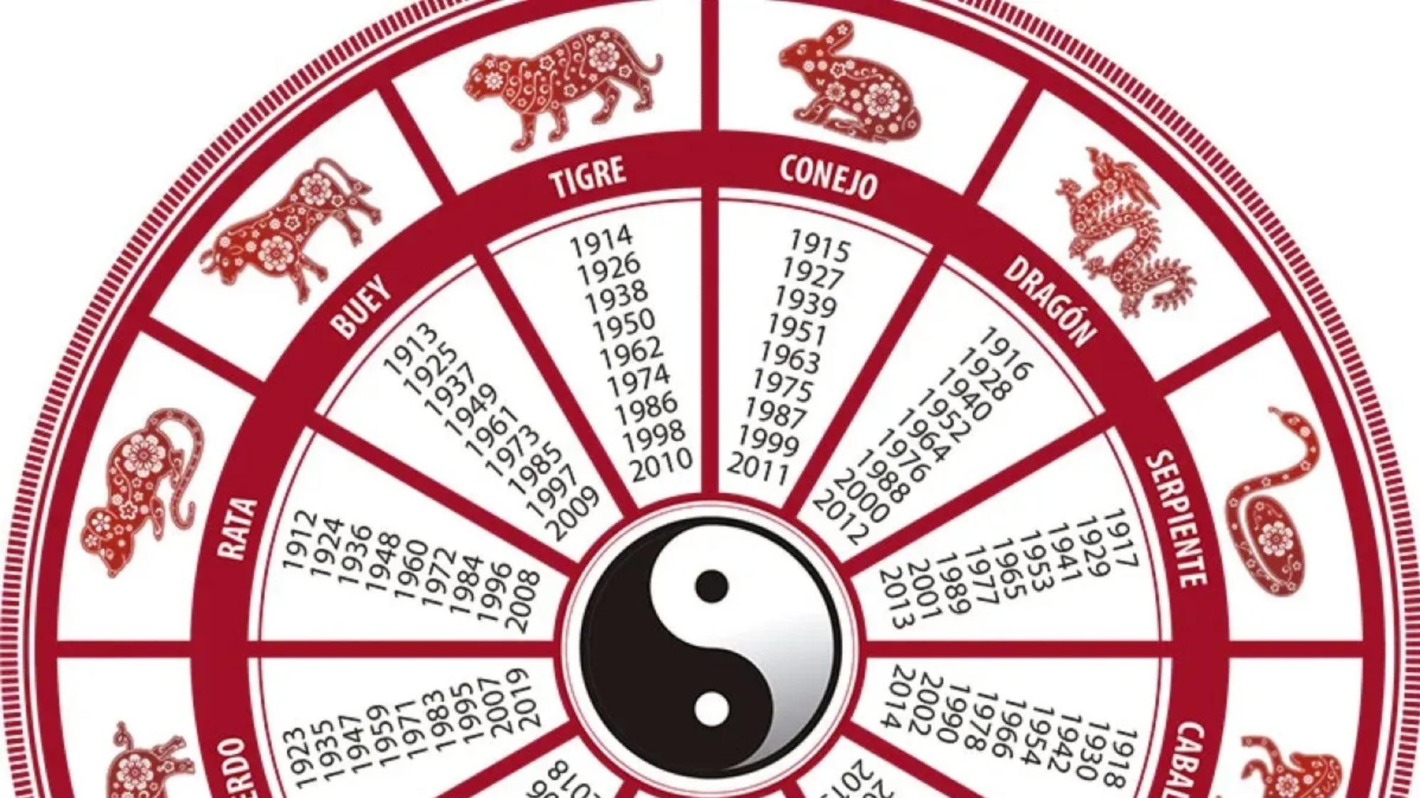 El horoscopo chino anticipa que algunos signos no serán 'confiables' este año.