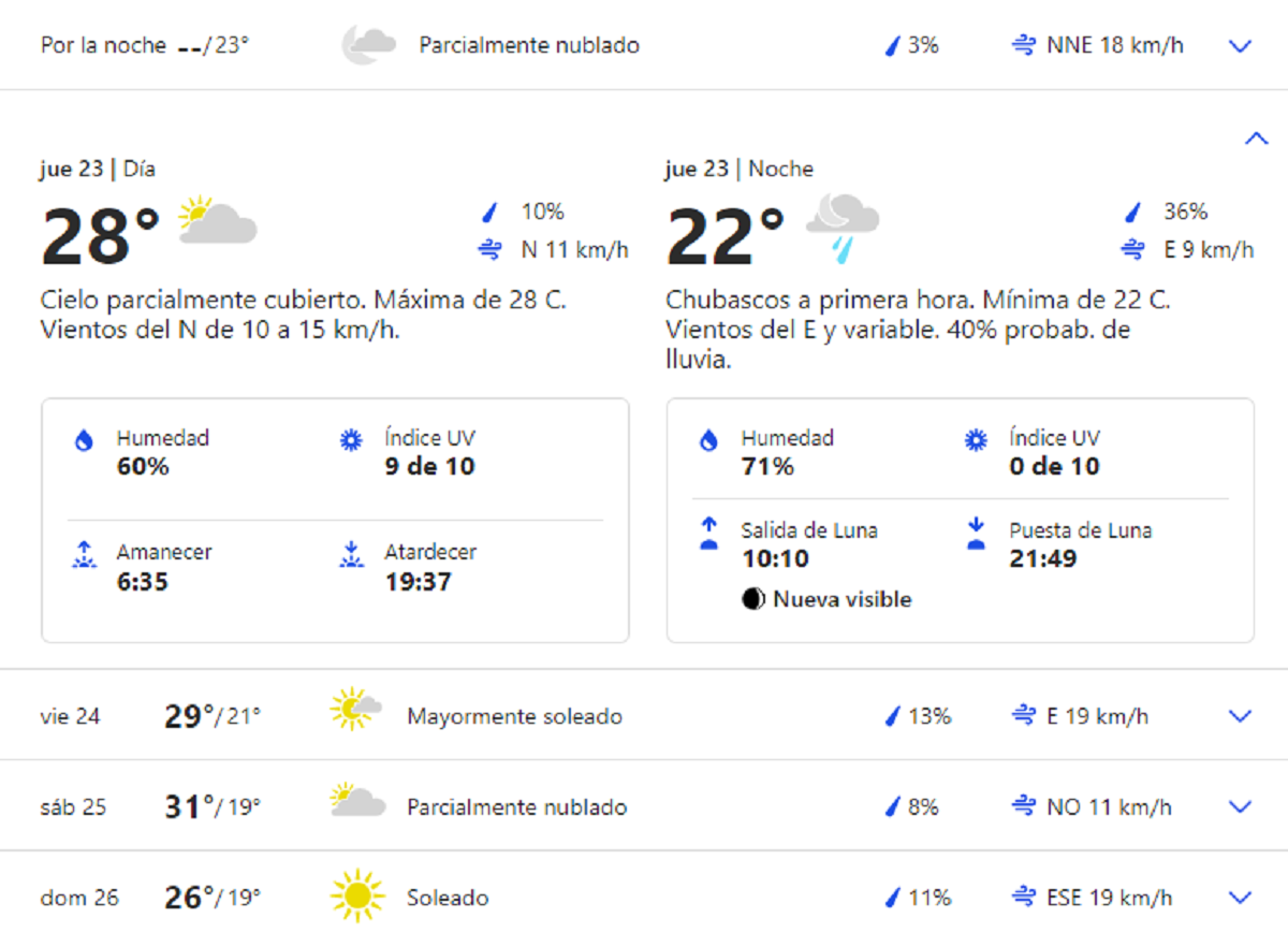 El clima de la semana para la región del AMBA.