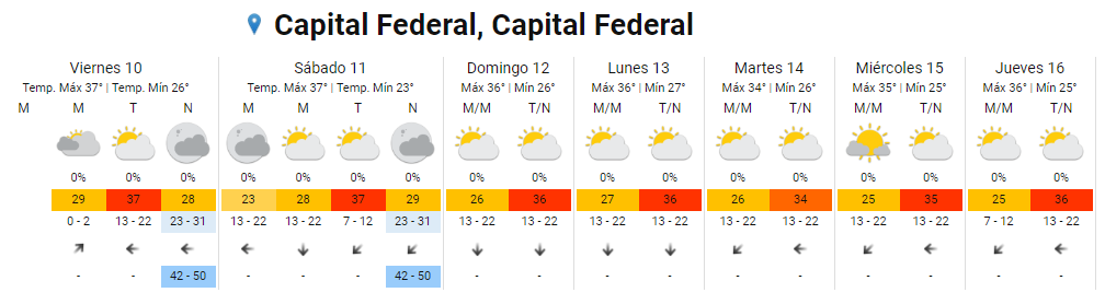 Pronóstico extendido para Capital Federal del Servicio Meteorológico Nacional.