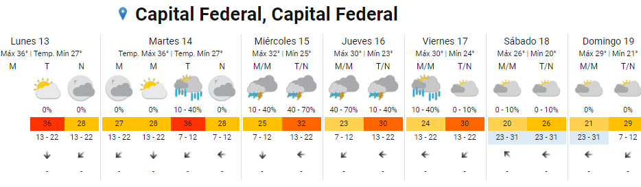   <a href='https://www.cronica.com.ar/tags/Ola de calor'>Ola de calor</a> en Buenos Aires: el pronóstico de la semana.