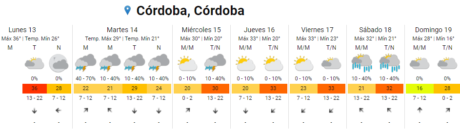   <a href='https://www.cronica.com.ar/tags/Ola de calor'>Ola de calor</a> en Córdoba: el pronóstico de la semana.