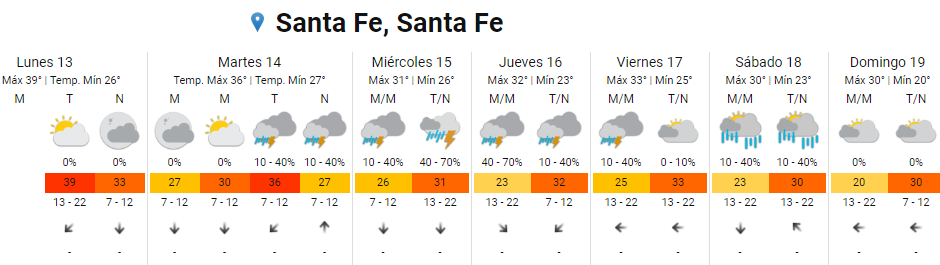   <a href='https://www.cronica.com.ar/tags/Ola de calor'>Ola de calor</a> en Santa Fe: el pronóstico de la semana.