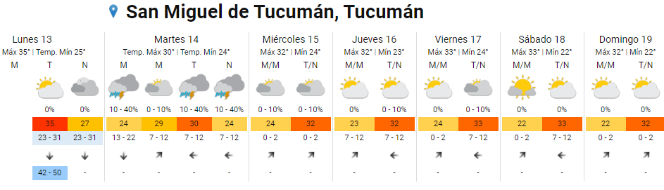   <a href='https://www.cronica.com.ar/tags/Ola de calor'>Ola de calor</a> en Tucumán: el pronóstico de la semana.