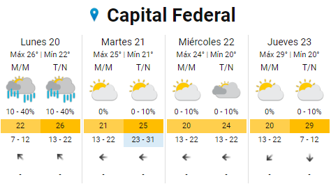   <a href='https://www.cronica.com.ar/tags/Pronóstico'>Pronóstico</a> del arranque del otoño.