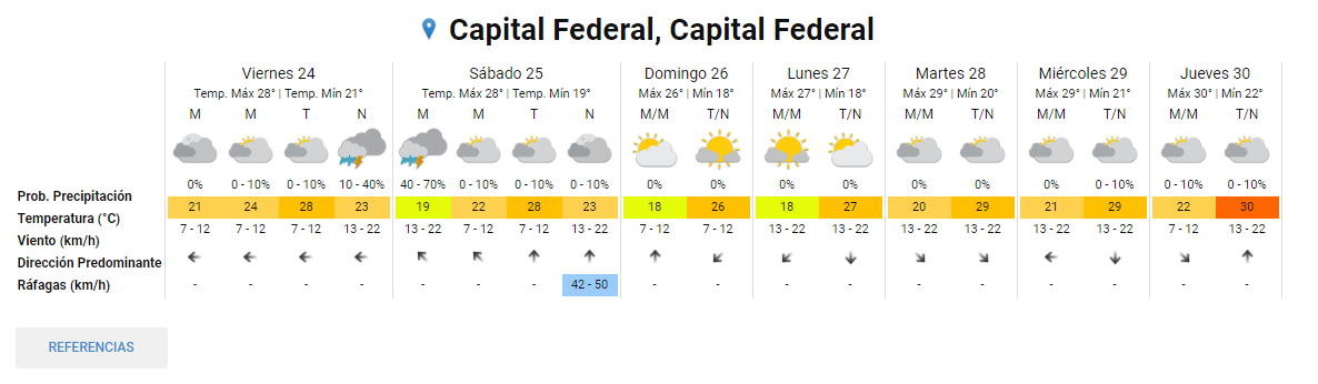   <a href='https://www.cronica.com.ar/tags/Pronóstico'>Pronóstico</a> del clima para Capital Federal (SMN).