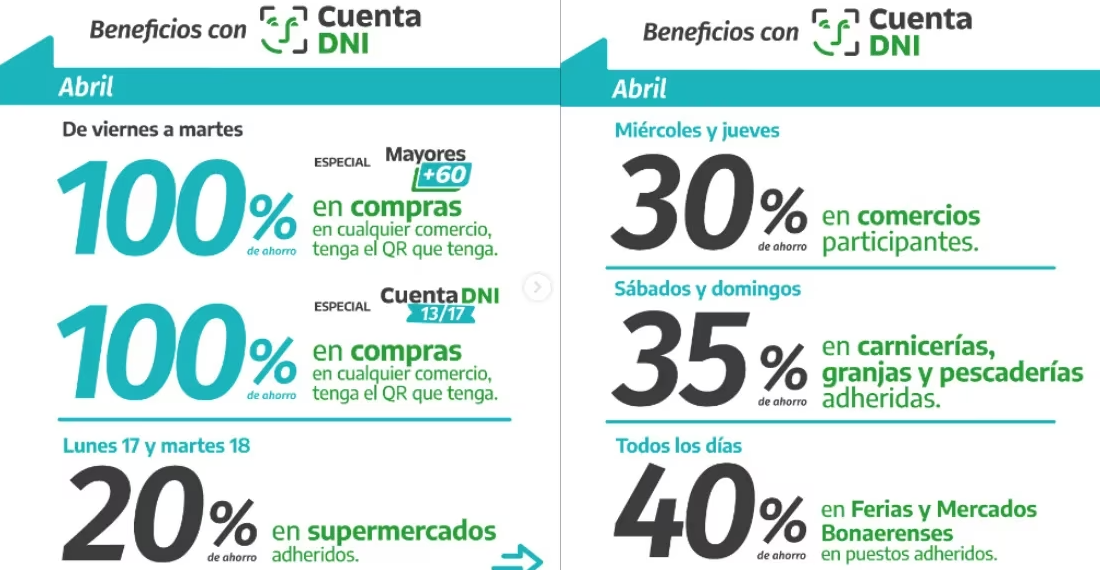 Todos los beneficios del Banco Provincia con   <a href='https://www.cronica.com.ar/tags/Cuenta DNI'>Cuenta DNI</a> durante abril.