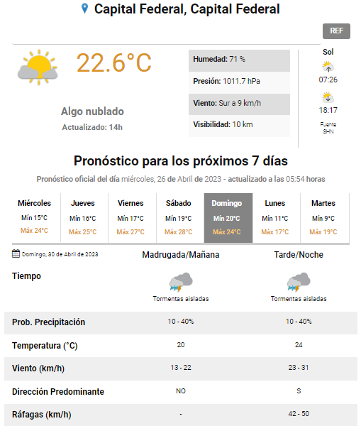   <a href='https://www.cronica.com.ar/tags/Pronóstico'>Pronóstico</a> del clima extendido para Bueno Aires (Gentileza: smn.gob.ar).