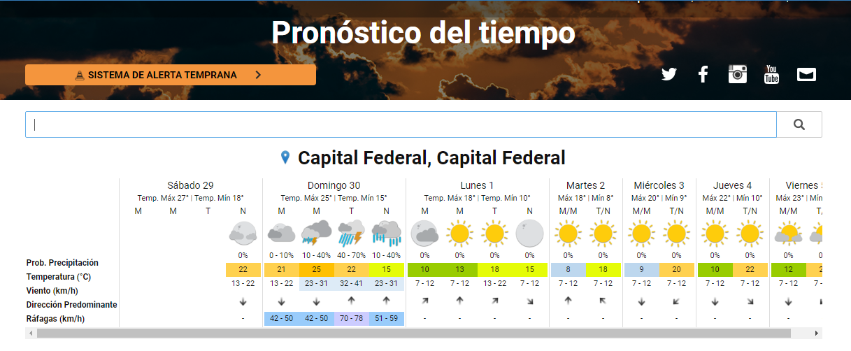 Pronóstico extendido del Servicio Meteorológico Nacional.