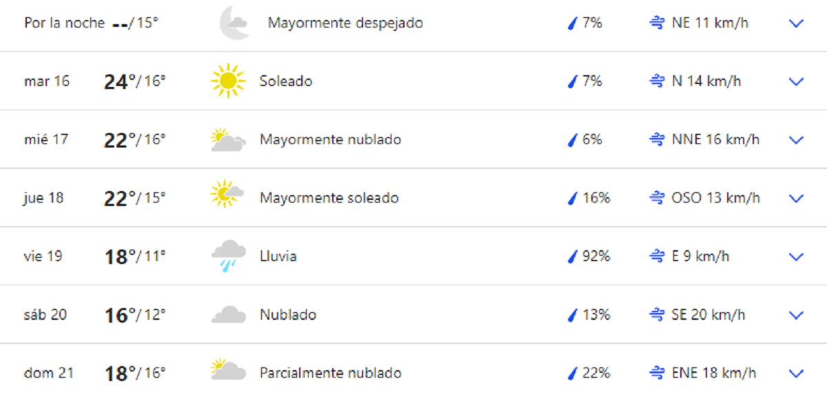 El clima de esta semana para la Ciudad y el Gran Buenos Aires.