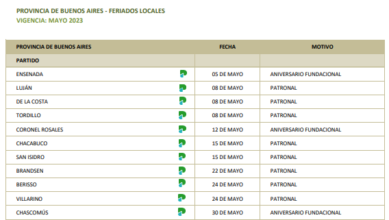 Listado de feriados locales del 30 de mayo (Imagen: Banco Provincia). 